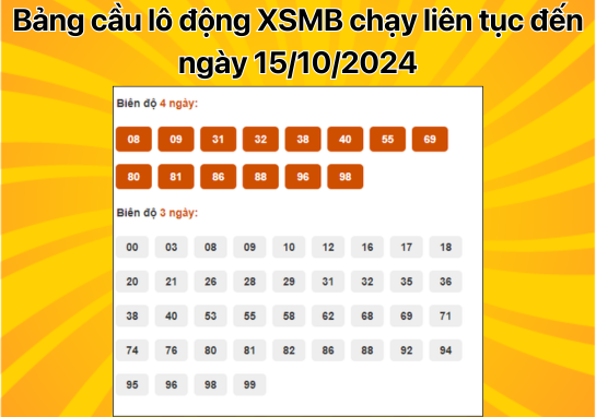 Dự đoán XSMB 17/10 - Dự đoán xổ số miền Bắc 17/10/2024 mới nhất